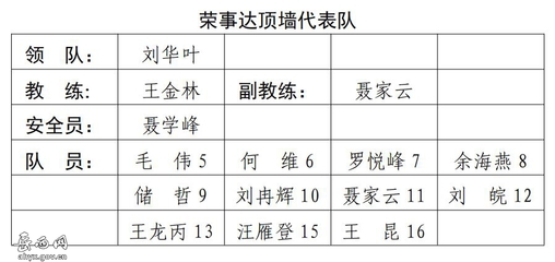 榮事達頂墻代表隊 引領室內外裝飾工程設計新趨勢